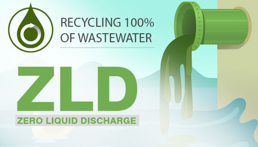 Ultimi blog aziendali su Gestione sostenibile dell'acqua: come la poliacrilammide sostiene gli obiettivi globali ESG e lo scarico zero di liquidi (ZLD)